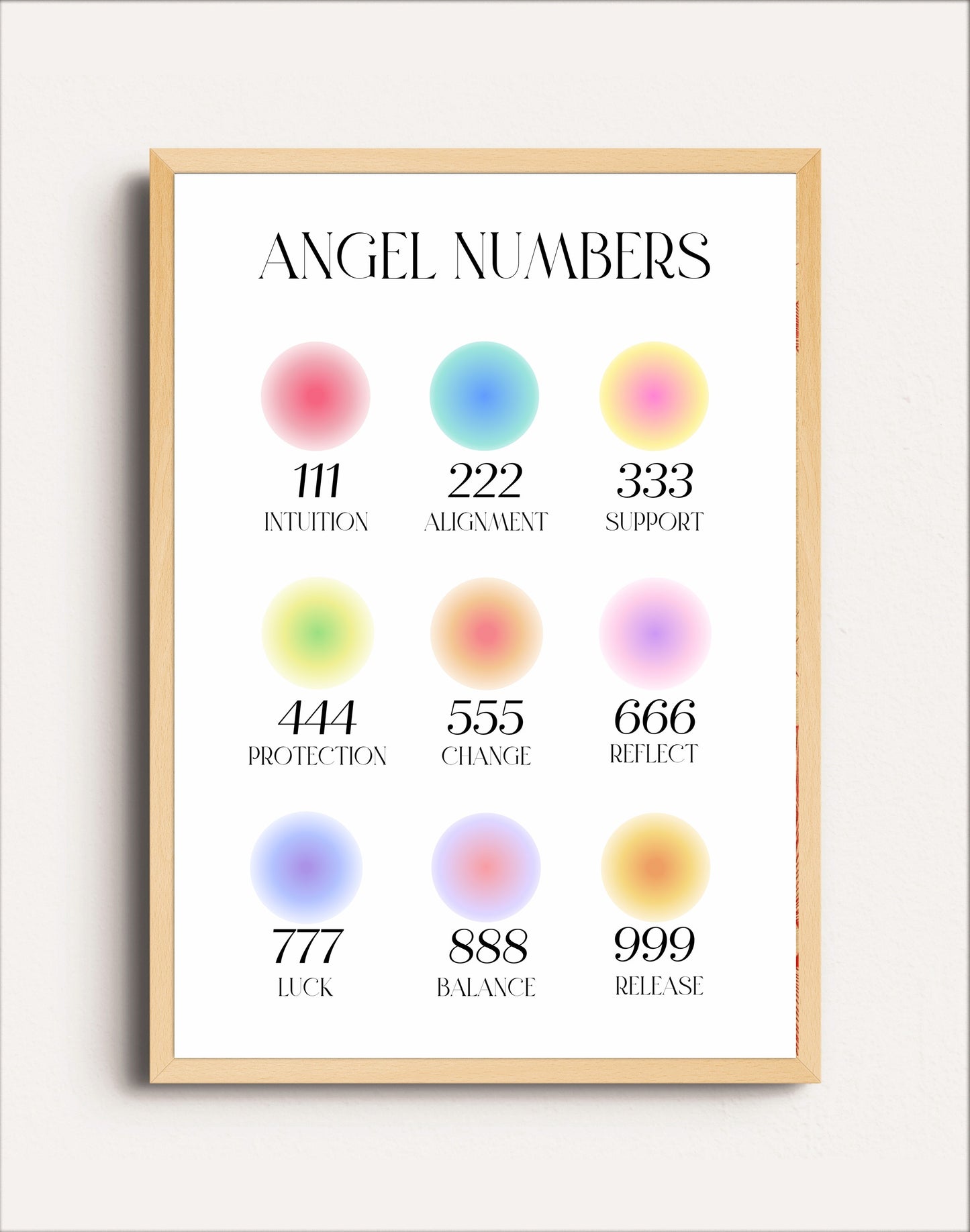 ANGEL NUMBERS